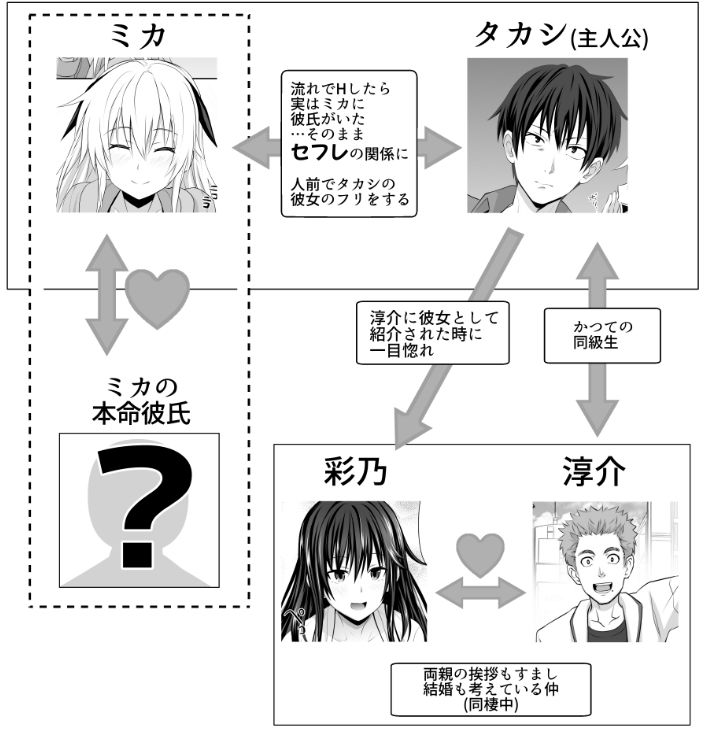 セックスフレンド4 -